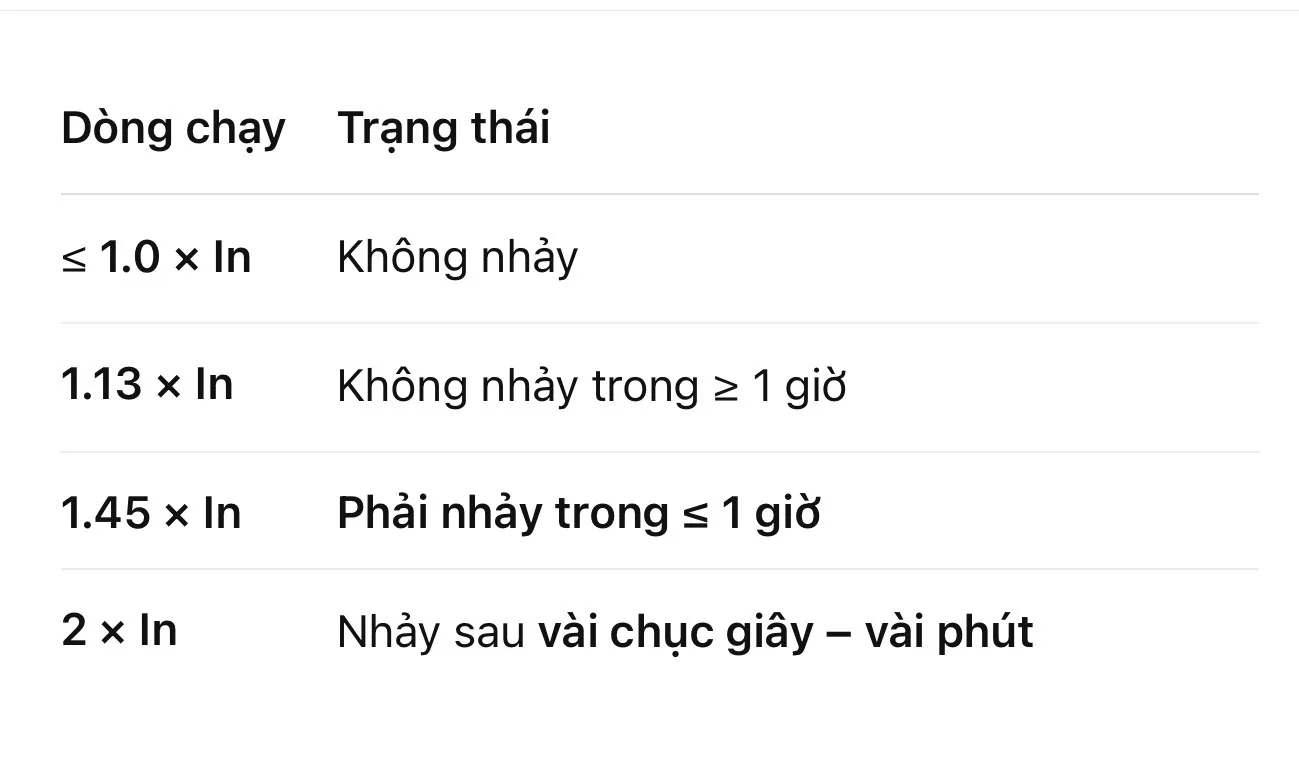 Dòng In định mức nhảy CB VỚI định mức In