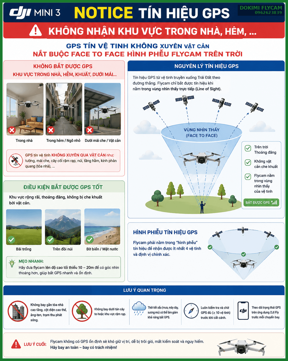 Vì Sao Flycam Không Bắt Được GPS Trong Nhà, Hẻm Hay Dưới Mái Che? Phần 1